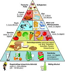 PYRAMIDE ALIMENTAIRE 1